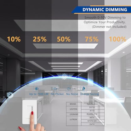 2x4 LED Panel Light 4Pack,Up to 7500 Lumens,AC120-277V | 5Power Options (25–50W),4CCT Choices (3000–5000K),0-10V Dimmable,ETL&DLC for Office Commercial Drop Ceiling - size: 2x4-4Pack