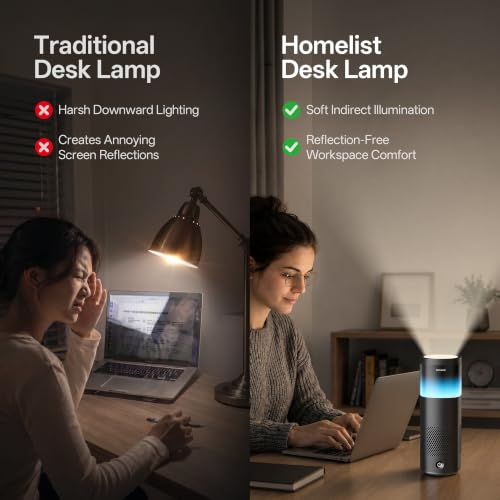 Homelist 5200LM Desk Lamp for Home Office, Reading Desk Lamp-Quiet | Eye Care Indirect Lighting Touch Dimmable Office Lamp, Compact Desk Lamp for Home Office, Dark Room, UGR<5, No Glare, CRI≥97 - size: 5200LM | Quiet Edition