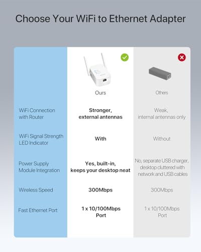 BrosTrend N300 WiFi to Ethernet Adapter Supports Turning Off Extender WiFi