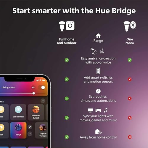 Philips Hue 75" Smart Light Strip - White and Color Ambiance LED Color-Changing TV Backlight - Sync with Television, Music, Gaming - Requires Bridge and Sync Box - size: 75-Inch