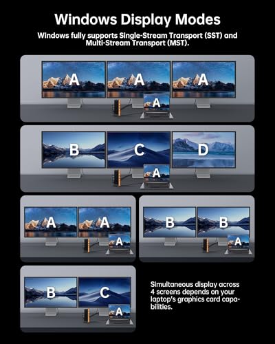 NOVOO 15 in 1 Laptop Docking Station Dual Monitor, 8K DP & Dual 4K HDMI
