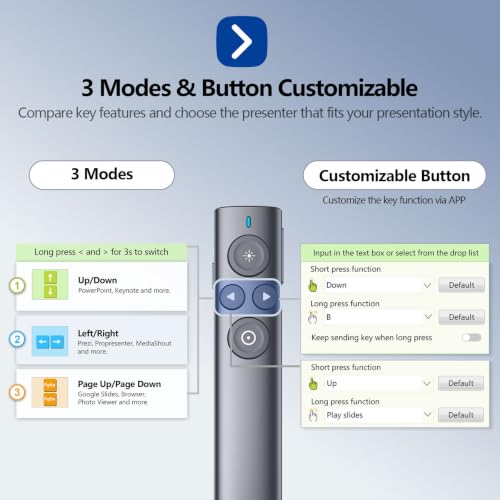 N95s Presentation Clicker for PowerPoint with Digital Laser Pointer | Magnifier/Highlight/Mouse Left Click, TV Screen&Projector Clicker, USB-C Rechargeable, 32GB Built-in Storage Receiver - color: Green - USB-A