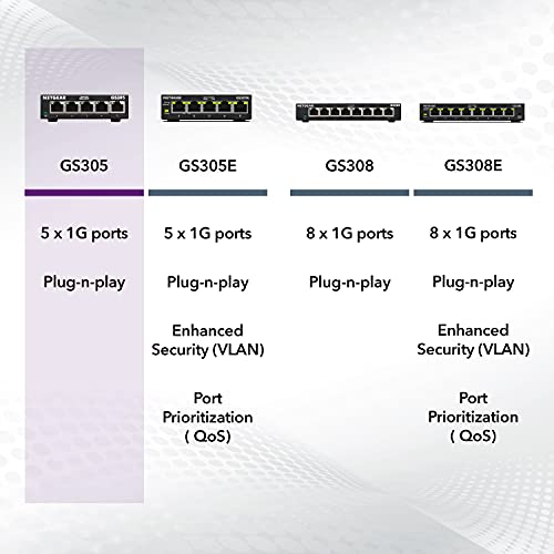 NETGEAR 5-Port Gigabit Ethernet Unmanaged Network Switch (GS305) | Essentials Model, Home Network Hub, Office Ethernet Splitter, Plug-and-Play, Silent Operation, Desktop or Wall Mount - size: 5 Port