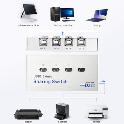 XMSJSIY USB 2.0 Sharing Switch Selector 4 in 1 Out Printer Sharer Switcher | 4 PC to 1 Splitter Hub for PC,Printer,Scanner,Keyboard, Plotter,Card reader -1 PCS