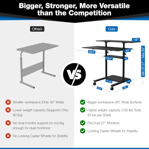 Mount-It! Mobile Desk Workstation 40 Inch Wide Large Rolling Computer Desk is Height Adjustable to 64 Inches, Sit Stand Computer Cart with Multi Level Shelves on Wheels in Black - color: Black