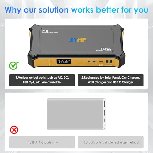 JIYHF Portable Power Bank with AC Outlet, 100W Portable Laptop Charger - style: P100 Yellow