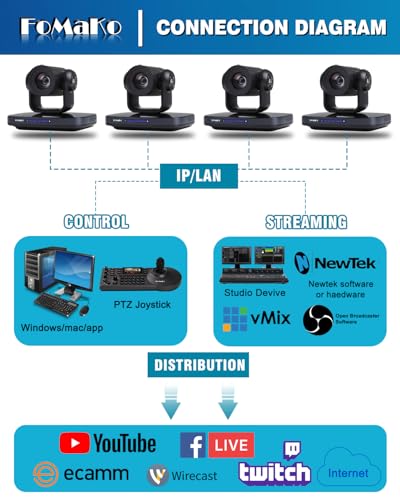 FoMaKo PTZ Camera 30X Optical+16X Digital Zoom, 1080P 60fps AI Auto-Tracking/Auto Frame, USB3.0 3G-SDI HDMI PoE+ LCD IP Display for Conference Room Live Streaming Church Worship, NDI Upgradeable K30 - color: Classic Black