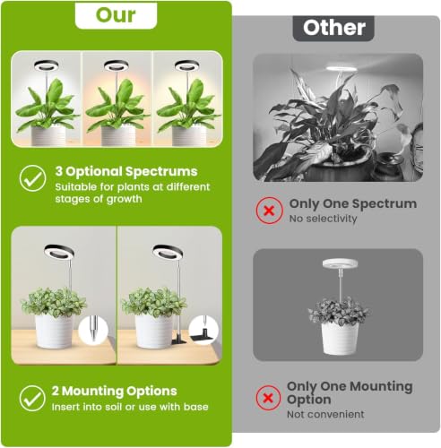 Grow Lights for Indoor Plants, Full Spectrum Halo Grow Light with Base - size: 1Pack