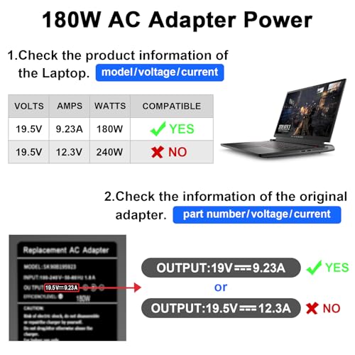 180W AC Charger Compatible with Dell Docking Station Dock D6000