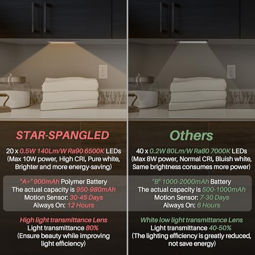 STAR-SPANGLED Under Cabinet Lighting Rechargeable, 8 inch Motion Sensor Lights Indoor Battery Operated, USB Stick on LED Magnetic Closet Light for Counter, Stairs, Kitchen, Warm White, 2 Pack - color: Warm White