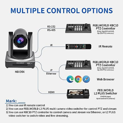 FEELWORLD NDI20X 1080p 20X Optical Zoom 3G SDI NDI HDMI IP PoE PTZ Camera | Low Light Correction, Auto Focus for Live Streaming Church Business Education Medical Conference Room Camera System - size: NDI20X