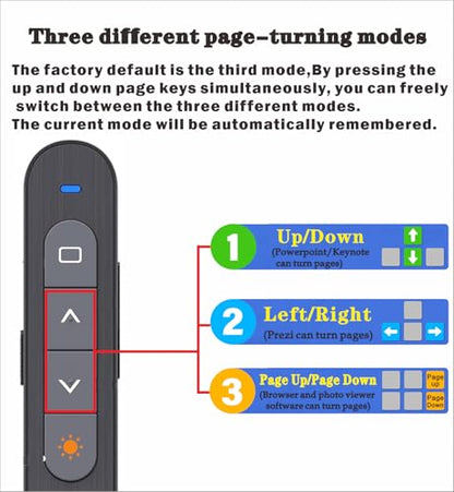Presentation Clicker USB c, Hyperlink Volume Control Presentation Clicker,PowerPoint Clicker Presentation Remote， Pointer Slide Advancerwith USB-A&C Receiver， Computers, laptops,Mac Keynote,LBBYDDLL