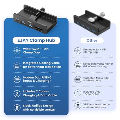 EJAY Clamp USB Hub 5-in-1 USB C Hub 4.92ft Cable for iMac & PC - color: Black