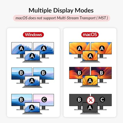 AV Access Docking Station KVM Switch 2 Monitors 1 Laptop & 2 Desktop PCs | 100W USB C Charging, Ethernet, EDID Emulation, Dual 4K HDMI, 1080p@240Hz/165Hz, Ideal for Gaming, Office & Creative Work