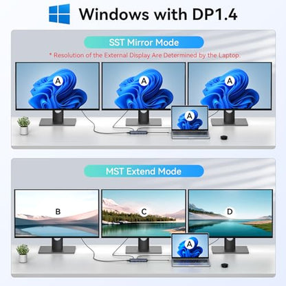 USB C Docking Station 3 HDMI, 12 in 1 Docking Station Triple Display, Dual Monitor Dock, Laptop USB-C Hub 3 HDMI with 10 Gbps, Ethernet, USB A/C 3.1, USB 2.0, 100W PD, Audio & Mic, SD