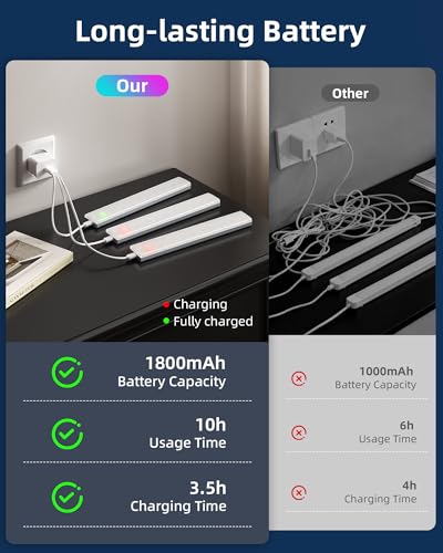 EZVALO 80RGB Color Changing Under Cabinet Lighting, Led Shelf Lights | Wireless, Rechageable, Magnetic, Remote Control, Color Changing, Diammble, DIY Mode, 1800mAh Battery, Memory Function