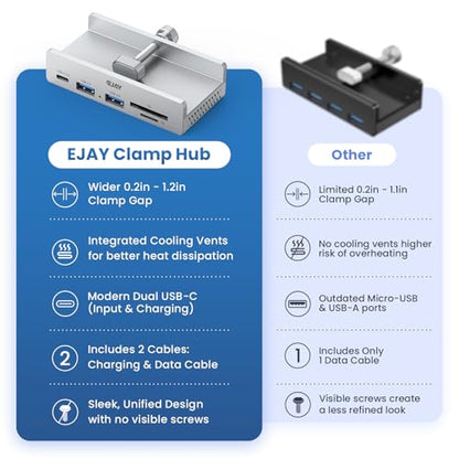 EJAY Clamp USB Hub 5-in-1 USB C Hub 4.92ft Cable for iMac & PC - color: Silver