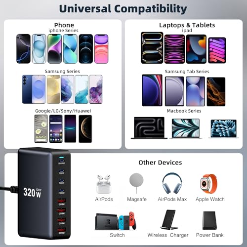 320W Fast Charging 8 Port USB C Charger Block, Multi-Device USB Charging Station Wall Desktop Charger with GaN Ⅲ Technology, USB-C Charger Adapter for MacBook/iPad/iPhone 16/Samsung Galaxy/DELL/HP - size: 320W