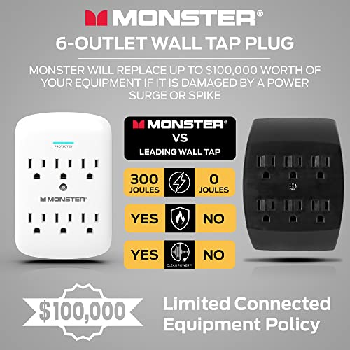 Monster 5000W Surge Protector Power Strip, 6 Outlet Wall Outlet Extender, 120V, 300 Joules Surge Protection, ETL Certified, LED Ground Indicator, Compact Wall Tap, White