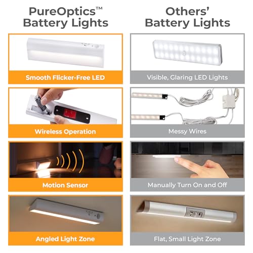 PureOptics LED Battery Operated Under Cabinet Lighting, Motion Sensor On/Off, Warm White LED, Stick-On Install for Kitchen & Closets - 2 Bars - size: 2 Bars