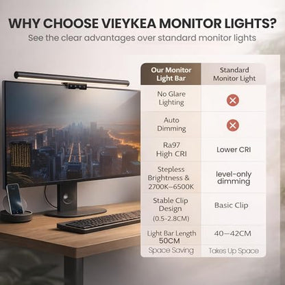 Monitor Light Bar 19.7", No-Glare Asymmetric Desk Screen Lamp