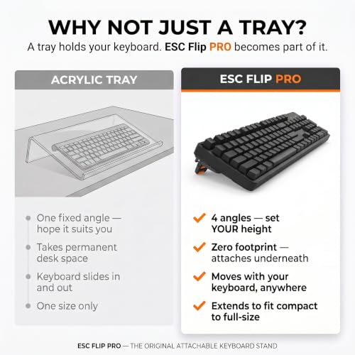 GPG2 ESC Flip PRO Keyboard Stand for Desk (3rd Gen) – Extendable Width, 4 Adjustable Angles, Attaches to Your Keyboard – Compatible with Apple Magic Keyboard, Logitech & Full-Size Flat-Back Models