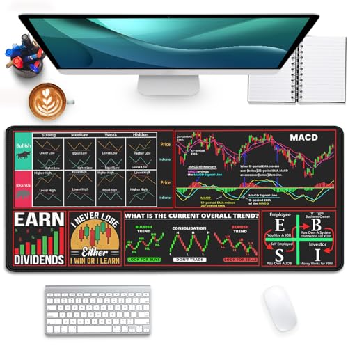 Stock Market Mouse Pad Desk Pad,Investing Guidance for Dummies Beginners,Finance Gifts for Day Trader Crypto Investor,Large Desk Mat for Keyboard and Mouse,Employee Appreciation Gifts - color: Stock Market-1