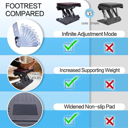 Adjustable Foot Rest Under Desk for Office,Home, Gaming & Study - color: Brown, size: Large