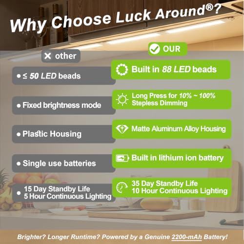 2 Pack Under Cabinet Lighting, 12in Rechargeable Motion Sensor Light Indoor - size: 12in-2pack
