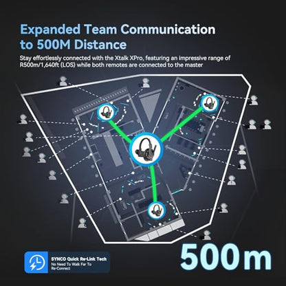 SYNCO XTalk Pro5 XPro X5 2.4GHz Wireless Headset Communication System,5Pcs | Random Master Device 500m Operating Range Real-time Monitoring AI Noise Reduction Headset for Movie Shoot Live Show - size: 5 PCS