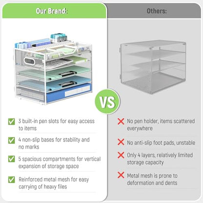 Docnest 5 Tier Mesh Desk Organizer with Removable Tray&Pen Holder, White - color: White, size: 12.6"x9.1"x10.3"