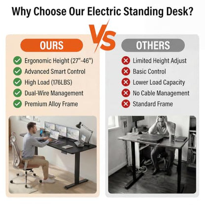 71''×28'' Electric Standing Desk with Power Outlets & Wheels, Black - color: Black, size: 71×28''