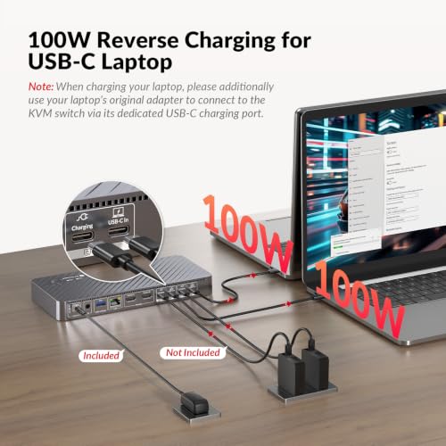 AV Access KVM Switch Docking Station 2 Monitors 2 Laptops, 4K Dual Display