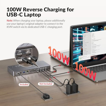 AV Access KVM Switch Docking Station 2 Monitors 2 Laptops, 4K Dual Display