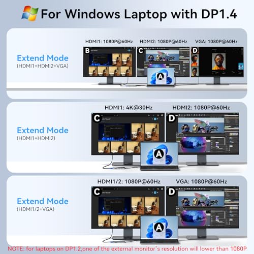 Laptop Docking Station 3 Monitor USB C Docking Station Dual Monitor Adapter - size: 3.1 inches