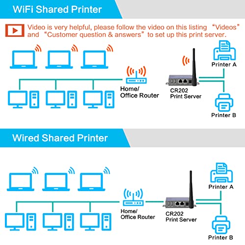 Wireless Print Server for USB Printer (NOT Plug&Play), 2 Port USB Print Server, Convert Wired Printer to Wireless WiFi Ethernet Networking - Windows Mac Linux Compliant - CR202