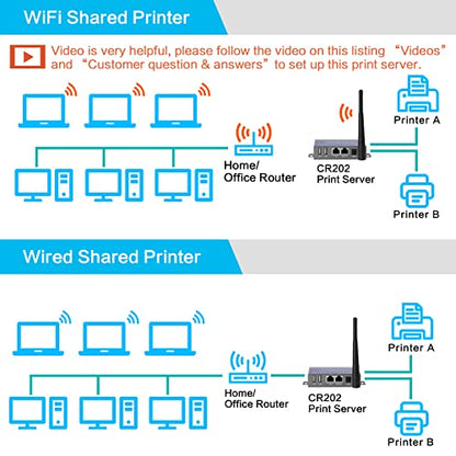 Wireless Print Server for USB Printer (NOT Plug&Play), 2 Port USB Print Server, Convert Wired Printer to Wireless WiFi Ethernet Networking - Windows Mac Linux Compliant - CR202