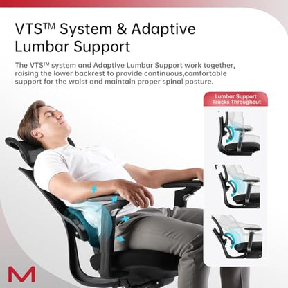 S3P Ergonomic Office Chair with High-Density Foam Seat & VTS Sliding Backrest - High Back Desk Chair with 150° Recline, 3D Cantilever Headrest, Adaptive Lumbar Support for Home Office - style: 150° Recline without Footrest