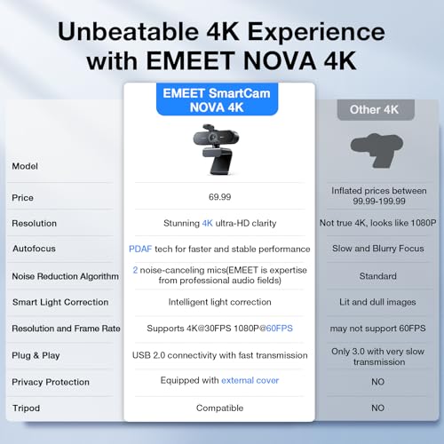 EMEET NOVA 4K Webcam for PC, Ultra 4K HD, PDAF Autofocus, Dual Omni Mics | 73° FOV, Auto Light Correction, USB-A, Privacy Cover, Ideal for High-End Business Meetings&Live Streaming - style: 4K PDAF Focus 2 Mics