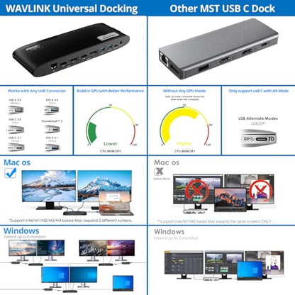 WAVLINK DisplayLink Docking Station, Mac M1-M5 Neo Windows, 14-in-1