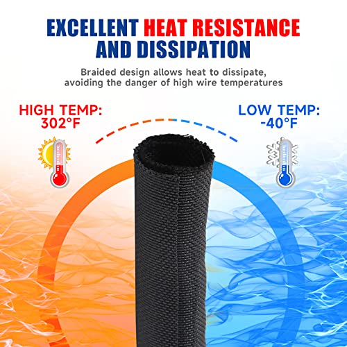Automotive Mesh Woven Wire Sheathing Split Wire Loom 1/4"-48ft | Black Self-Wrap Braided Cable Sleeves Wire Loom Tubing Cord Organize for Wires/Audio Video Cable/Multi-Cable Strings - style: 1/4" - 48 Feet
