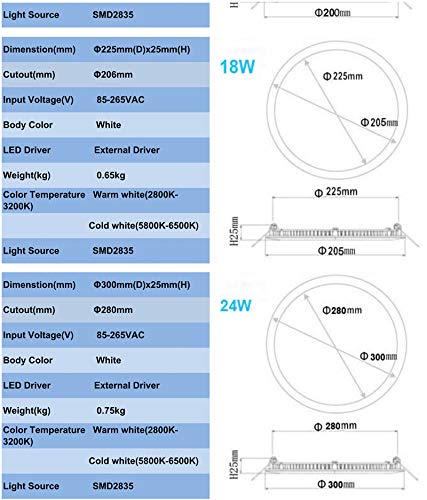 BSOD LED Panel Light 3W 4W 6W 9W 12W 15W 18W 24W Flat Lamp Round Ultra-Thin Recessed Ceiling Light Downlight Fixture Kit (Warm White, 18W) - color: Warm White, size: 18W