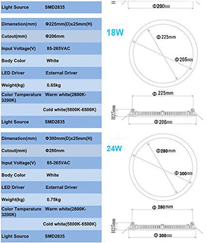 BSOD LED Panel Light 3W 4W 6W 9W 12W 15W 18W 24W Flat Lamp Round Ultra-Thin Recessed Ceiling Light Downlight Fixture Kit (Warm White, 18W) - color: Warm White, size: 18W