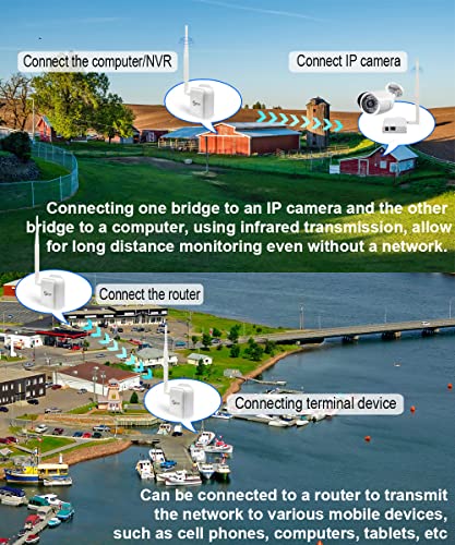 Wireless Bridge Point-to-Point Long Range Wireless Access with High-Gain Antenna, 2.4G WiFi Bridge Repeater Supports 2600 feet Outdoor Transmission Distance, Air Ethernet Cable