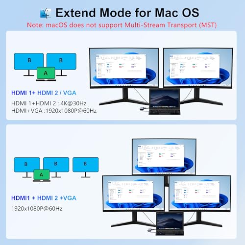 Docking Station Dual Monitor, USB C to Dual HDMI Adapter, 10 in 1 Laptop Docking Station 3 Monitors with HDMI/VGA/PD/Ethernet/USB/SD/TF/3.5mm Audio