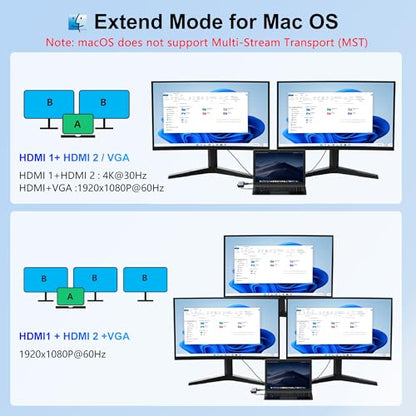 Docking Station Dual Monitor, USB C to Dual HDMI Adapter, 10 in 1 Laptop Docking Station 3 Monitors with HDMI/VGA/PD/Ethernet/USB/SD/TF/3.5mm Audio