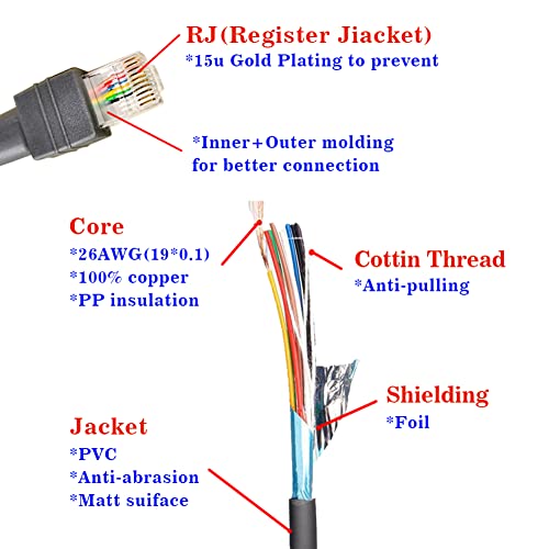 Barcode Scanner Cable RJ45 to RS232 Straight Cable for Symbol Zebra DS3578 DS9808 DS9808 DS6608 DS4208 (3M / 9FT Flatted RS232 Port) - size: 3M / 9FT Flatted RS232 Port