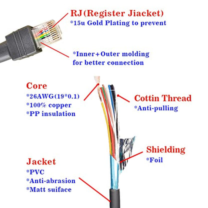 Barcode Scanner Cable RJ45 to RS232 Straight Cable for Symbol Zebra DS3578 DS9808 DS9808 DS6608 DS4208 (3M / 9FT Flatted RS232 Port) - size: 3M / 9FT Flatted RS232 Port