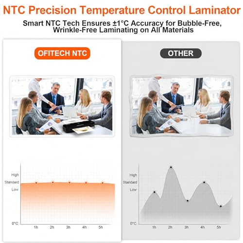 9-inch Laminator with 40 Laminating Sheets - color: White