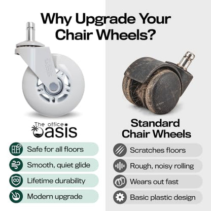The Office Oasis Original Office Chair Wheels (As Seen On PBS), White - color: white